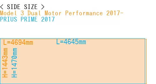 #Model 3 Dual Motor Performance 2017- + PRIUS PRIME 2017